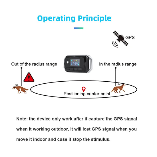 Newest Dog Training Collar GF01 Smart Vibration Static Shock Beep Voice Broadcasting Wireless GPS Dog Fence System